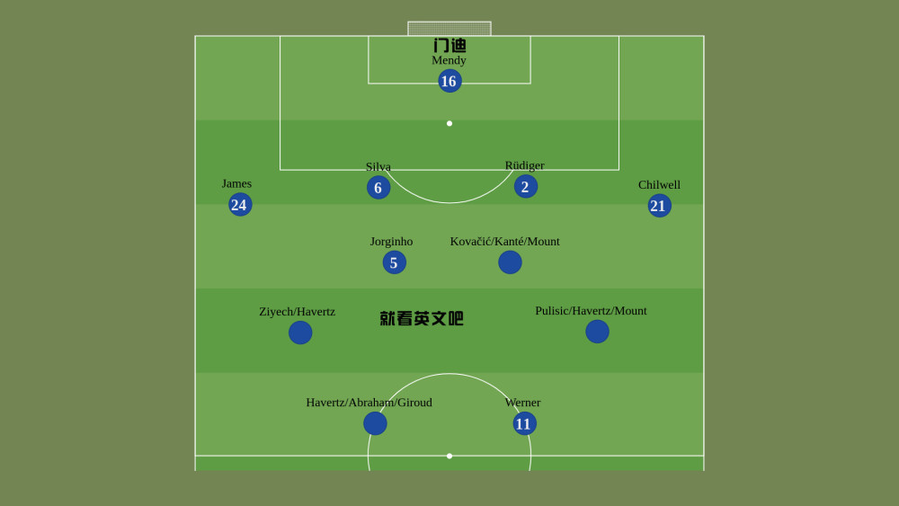 图赫尔在巴黎圣日耳曼大学的一次实验创造了最多2s的阵型——4-2-2-2