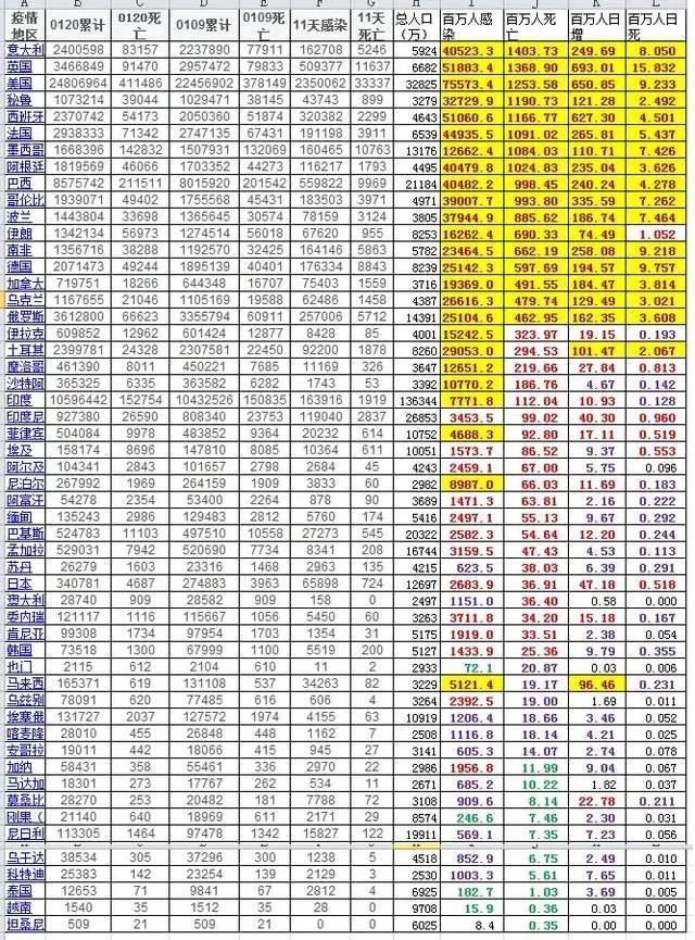 美国疫情总人口数_美国疫情(2)