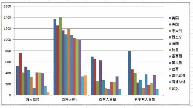 美国新冠疫情死亡人口比例_美国新冠疫情最新消息