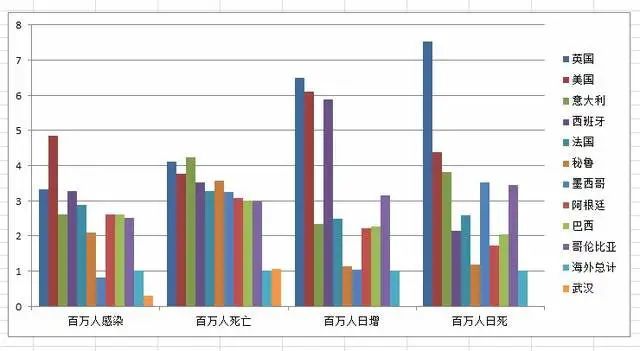 美国新冠疫情死亡人口比例_美国新冠疫情最新消息
