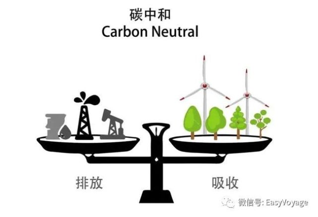 什么是碳达峰,碳中和?|碳排放|世界资源研究所