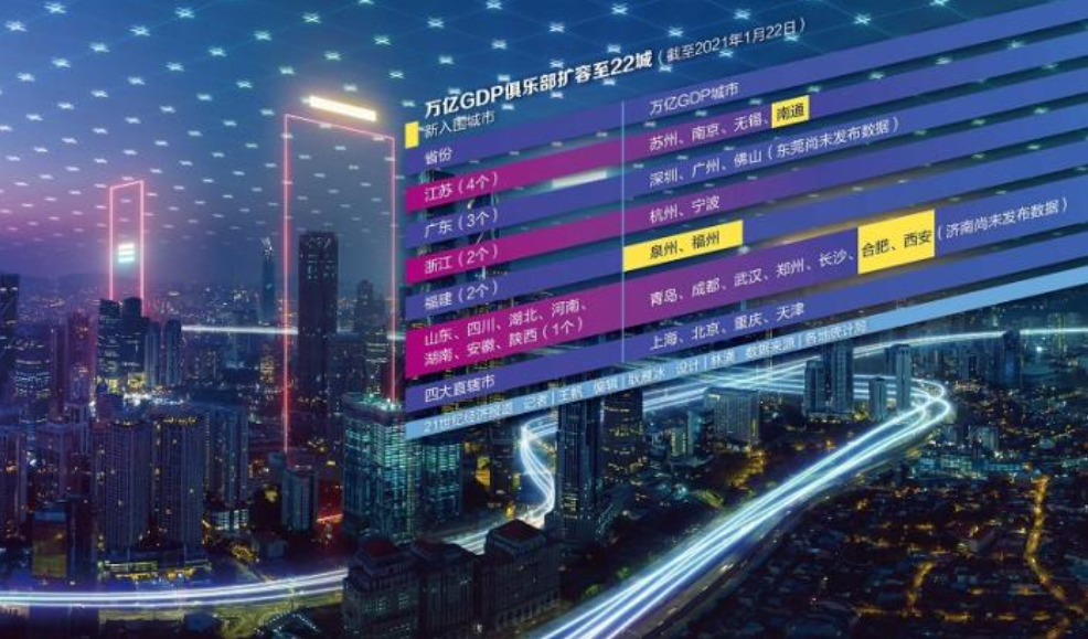 安徽各市gdp2021_安徽各市彩礼