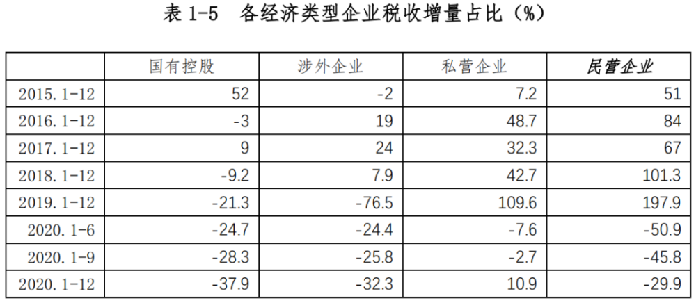 2019年北京经济总量占比_2019年各省gdp占比图(2)