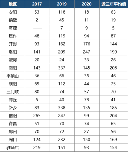 鹤壁人口有多少2021_513人 有你吗 鹤壁市2021年上半年高中职教师资格认定结果公