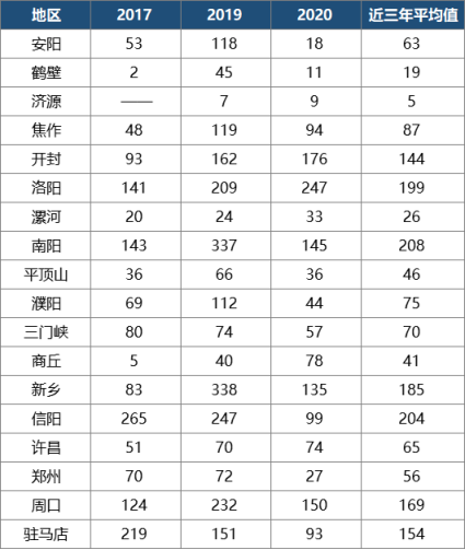 洛阳市人口有多少2021_洛阳市有几个区(2)