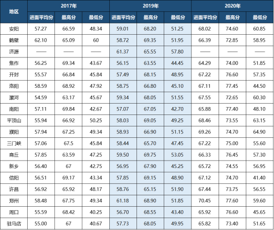 鹤壁人口有多少2021_513人 有你吗 鹤壁市2021年上半年高中职教师资格认定结果公