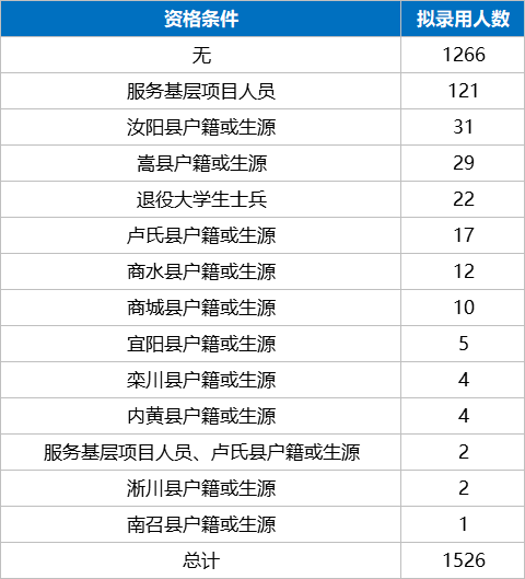 河南乡镇人口排名_9月河南乡镇空气质量排名 新乡这几个乡镇排名落后