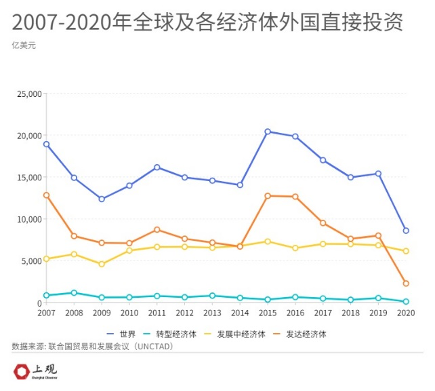 2018经济总量占世界的份额_经济(2)