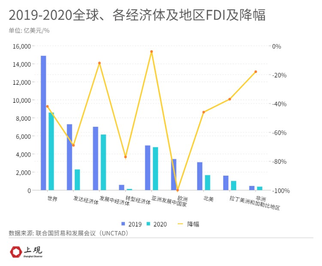 北京gdp首次超过东京_2009年北京市GDP首次超过香港市,两年后上海市也超越,现在呢(3)