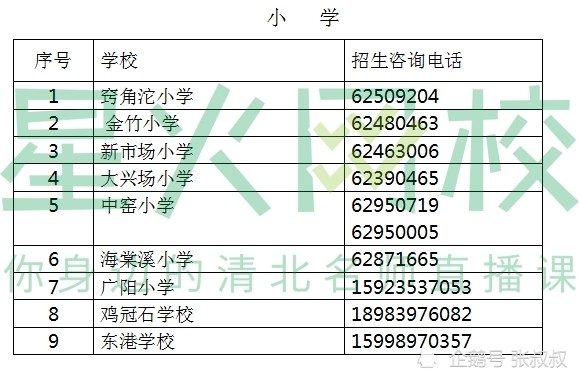 重庆市流动人口居住证_重庆市居住证图片