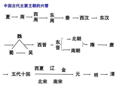 姓秦的人口_汉字解密 秦 姓秦的人是秦始皇的后代吗(2)