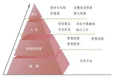 初中学历人口_人口普查手抄报初中