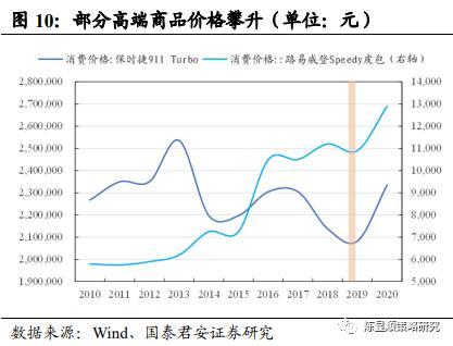 襄阳旅游业收入对gdp的贡献率_WTTC 2015年全球旅行旅游业现状–信息图(3)