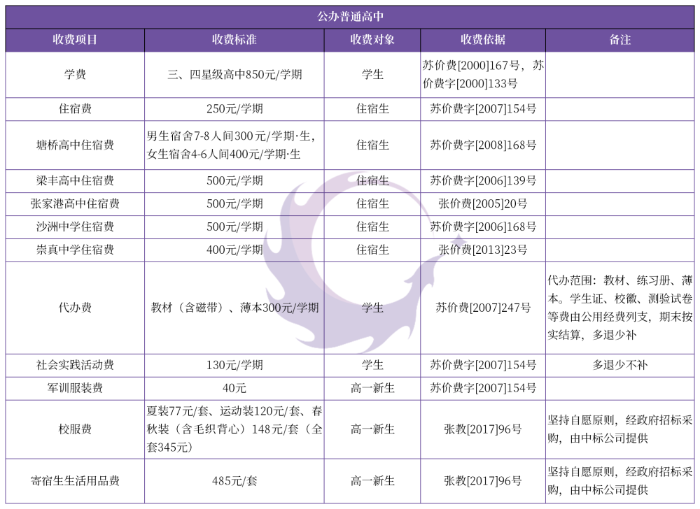 2021年张家港gdp_张家港美年大健康图片(2)