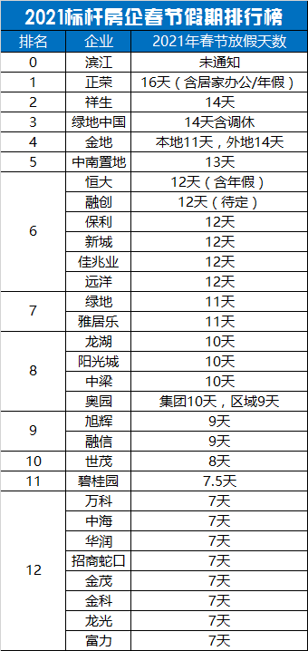 房企排名2021_2021全球药企排名10