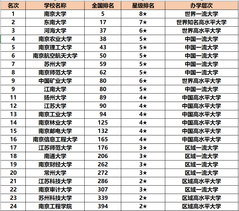 江苏的大学排名_江苏大学