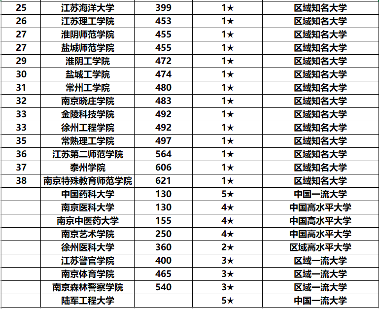全国民办高校排名_民办高校图片(3)