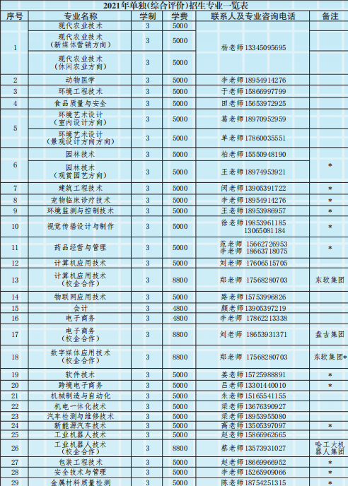 临沂人口2021总人数口_北京人口2021总人数口是多少 2021北京实际人口数(2)