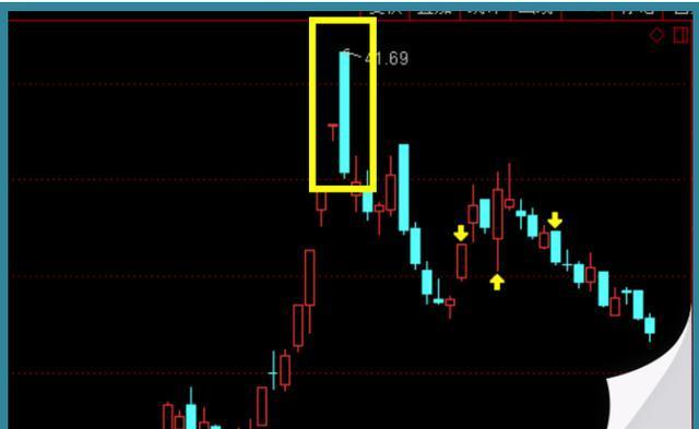 a股重回3624点,是"逃顶"还是"抄底"散户傻等的牛市要来了?