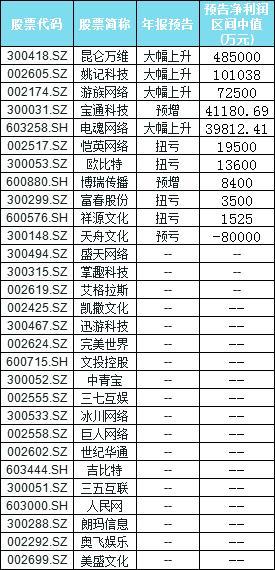 2021年游戏gdp_2021年中国商用游戏游艺设备市场现状及发展趋势预测分析(3)