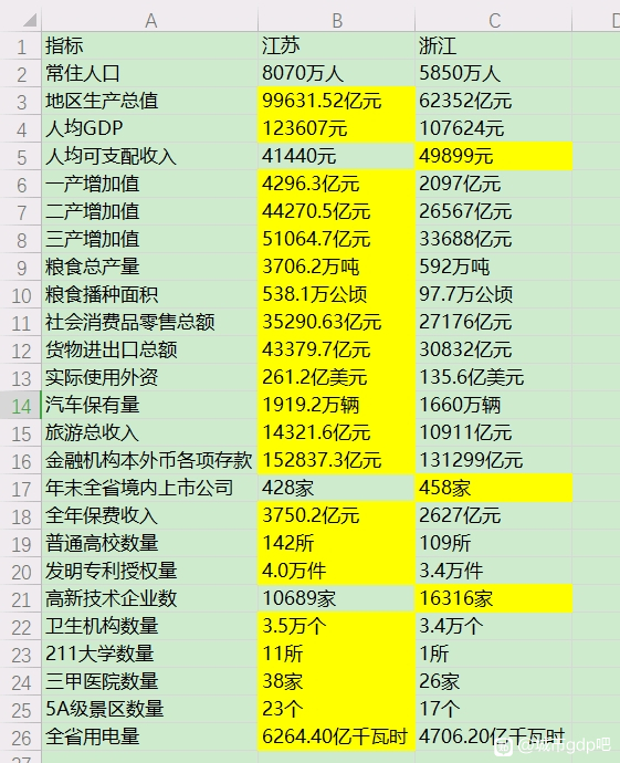 浙江省与江苏省的经济总量对比2018全年(2)