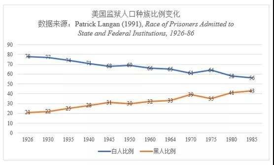 美国各种族人口比例_为什么美帝政府都倒闭了,世界还是它在领导