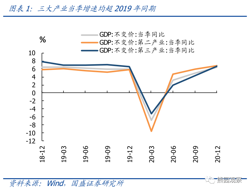 2021到2020每年gdp_武汉2020年GDP情况及2021年GDP预估
