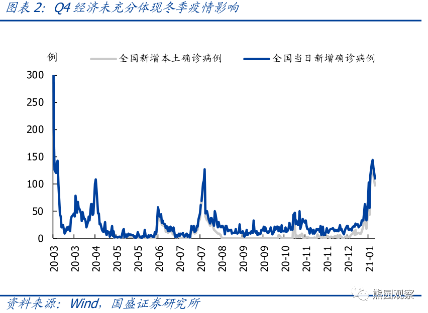 免疫gdp_细胞免疫(2)