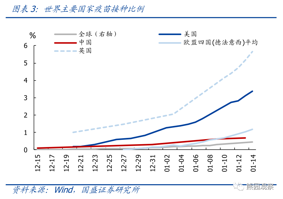 2021年gdp图表_近期美元走强需要担心么(3)