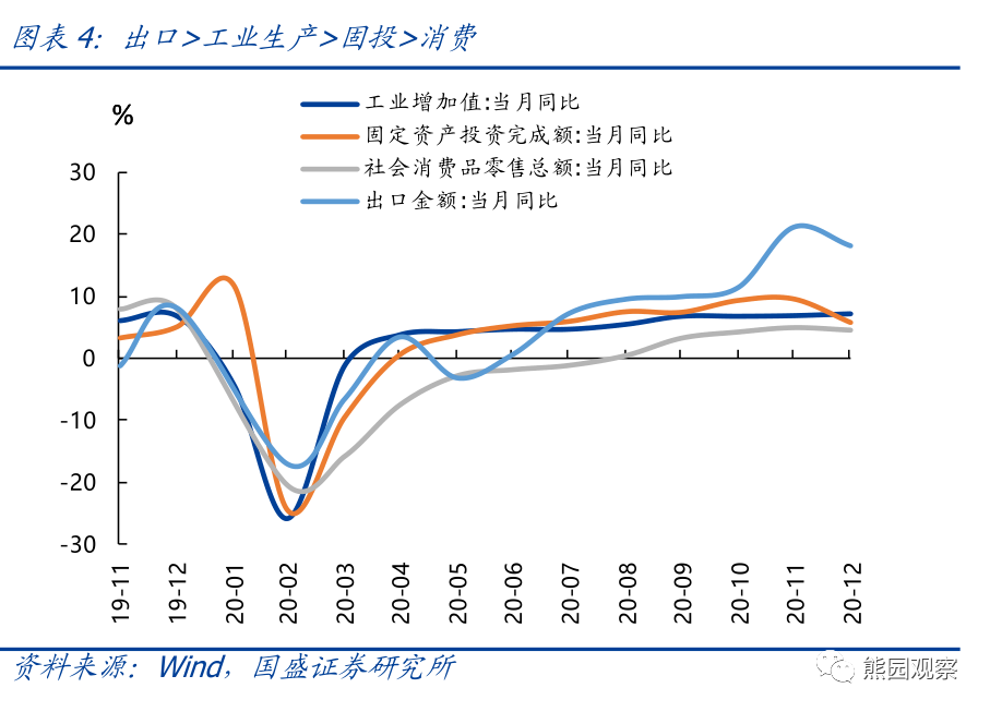 2021全年年gdp(3)