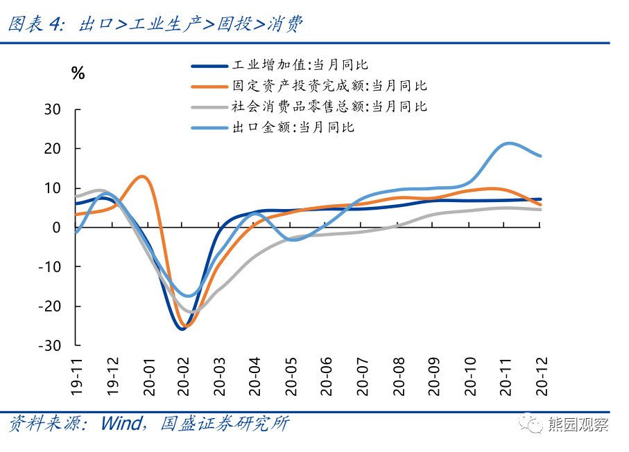 2021年gdp结构(2)