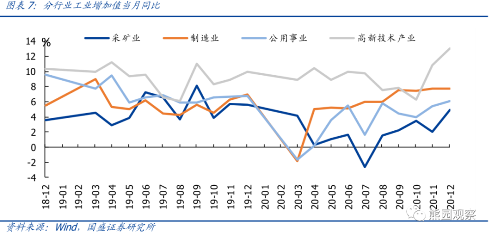2021年gdp图表_近期美元走强需要担心么(3)