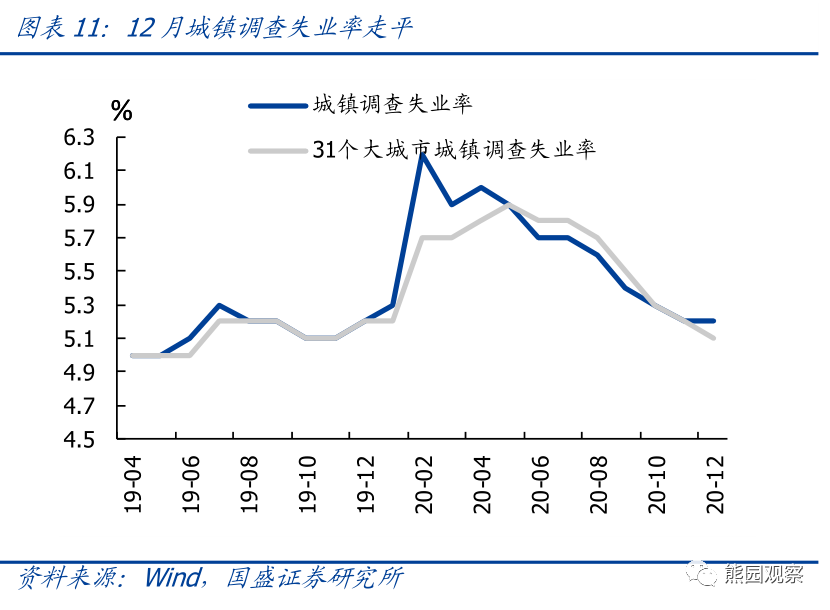 2021年gdp图表_近期美元走强需要担心么(3)