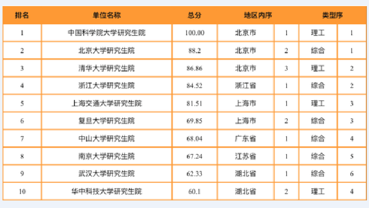 全国研究生院排名_全国地图(2)