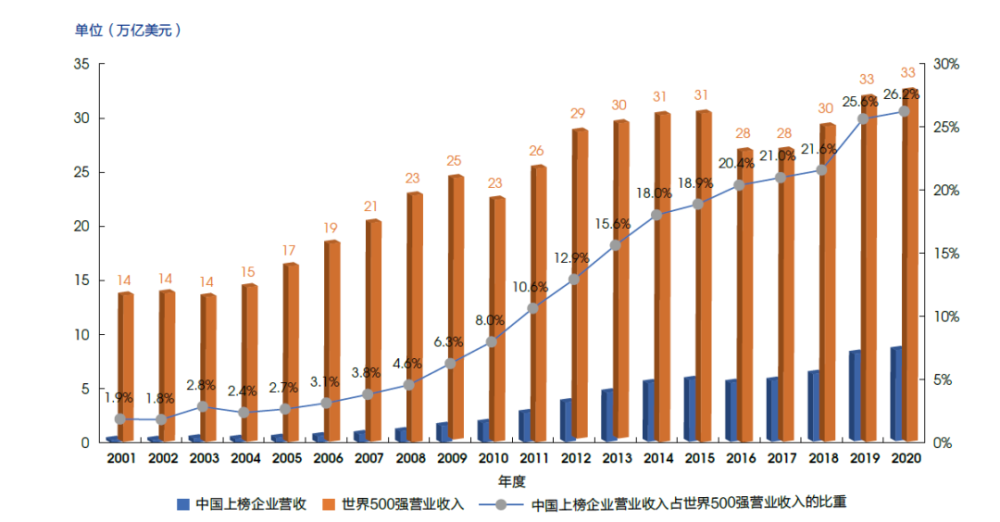 上海人均GDP2050_人均gdp世界排名(3)