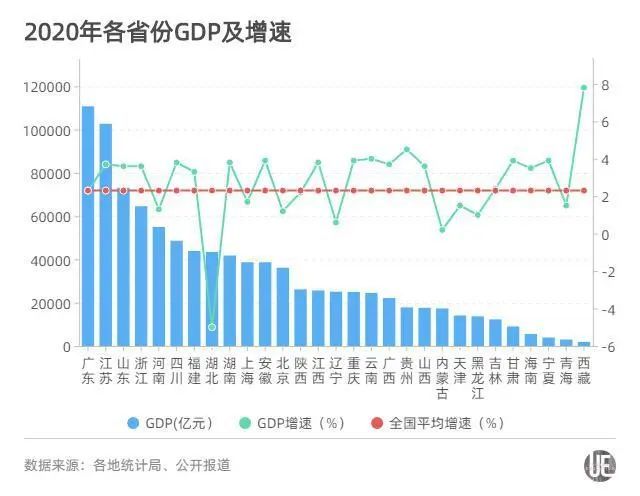 2020年全疆gdp_中国gdp2020年