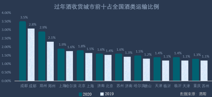 四个直辖市人口排行_四个直辖市(3)