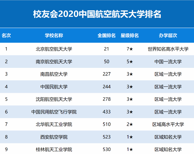 2020年世界航天gdp排名_2020年,中国内地各省市GDP排行榜(3)