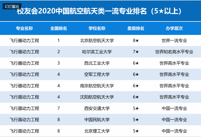 航天专业排名_中国航天图片(2)