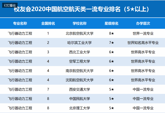 航空航天大学排名_北京航空航天大学