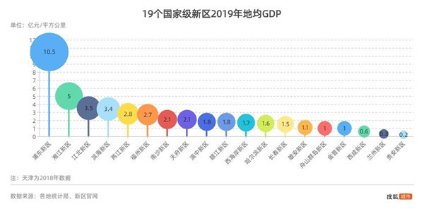 湘江新区gdp