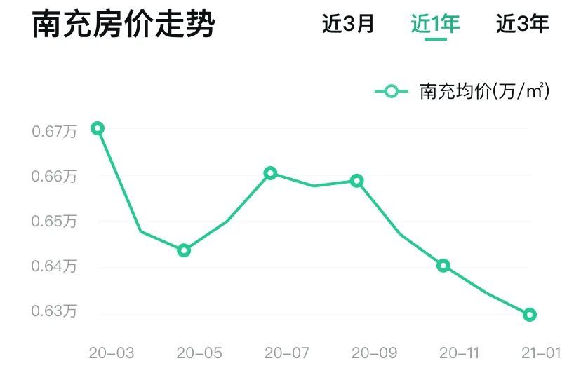 回老家拉动GDP_春节回老家,要不要买房