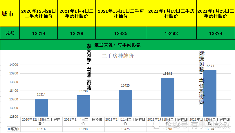 2019成都市常住人口_成都市人口分布图(3)