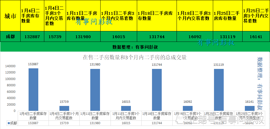 2019成都市常住人口_成都市人口分布图(3)