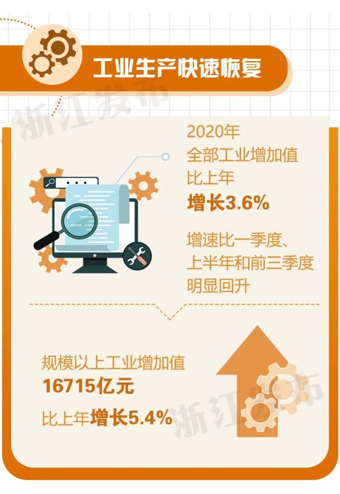 2020年浙江省信息经济总量_2020年浙江省地图(2)