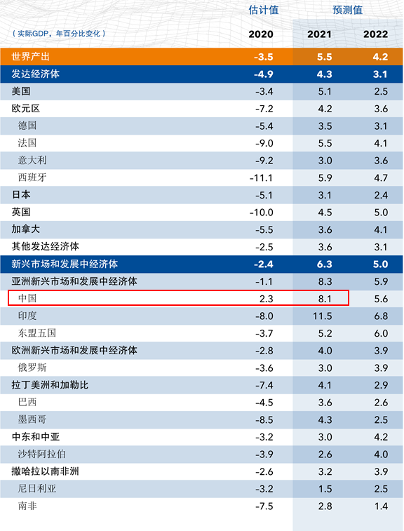2021gdp目标(3)