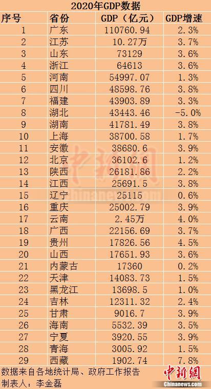 广东省2020年2月gdp_2020广东省21个市gdp