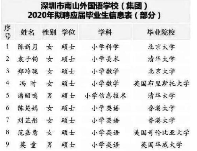 北大学生毕业后去小学当老师,学历真这么不中用吗?