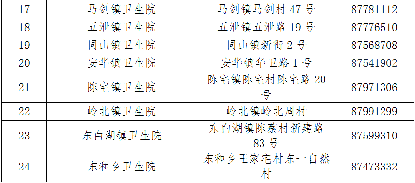 青岛疫情流动人口核酸检测_青岛核酸检测报告图片(3)
