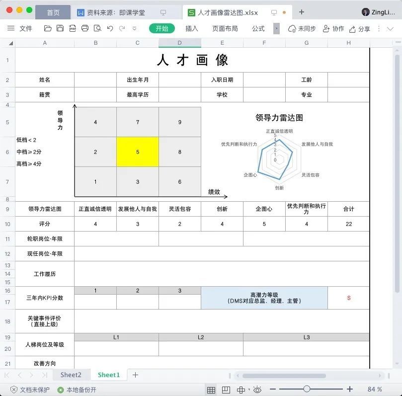 人才画像雷达图△人才画像案例△人才画像模板△人才画像表格